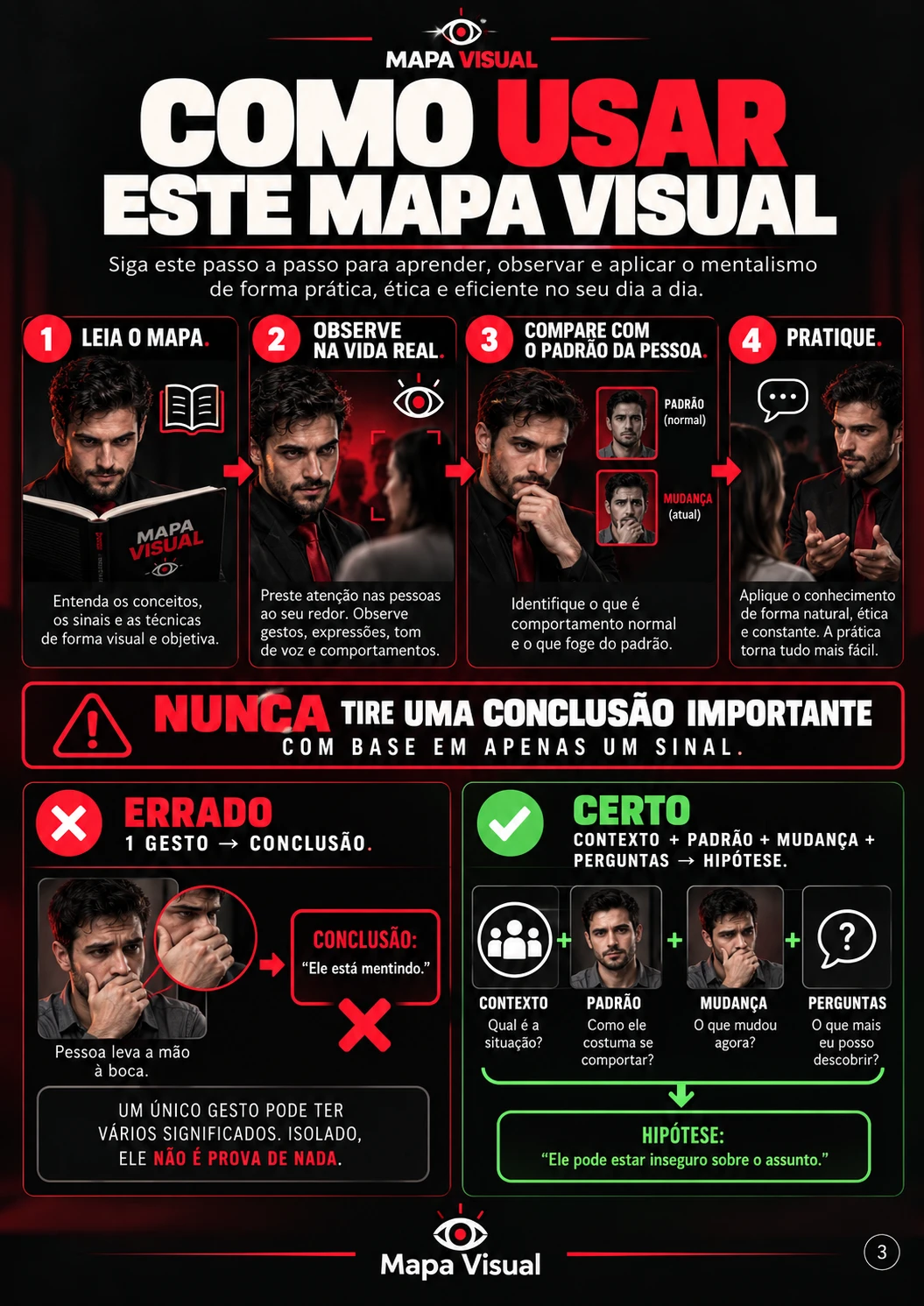 Página 3 do Mapa Visual: Como usar este Mapa Visual