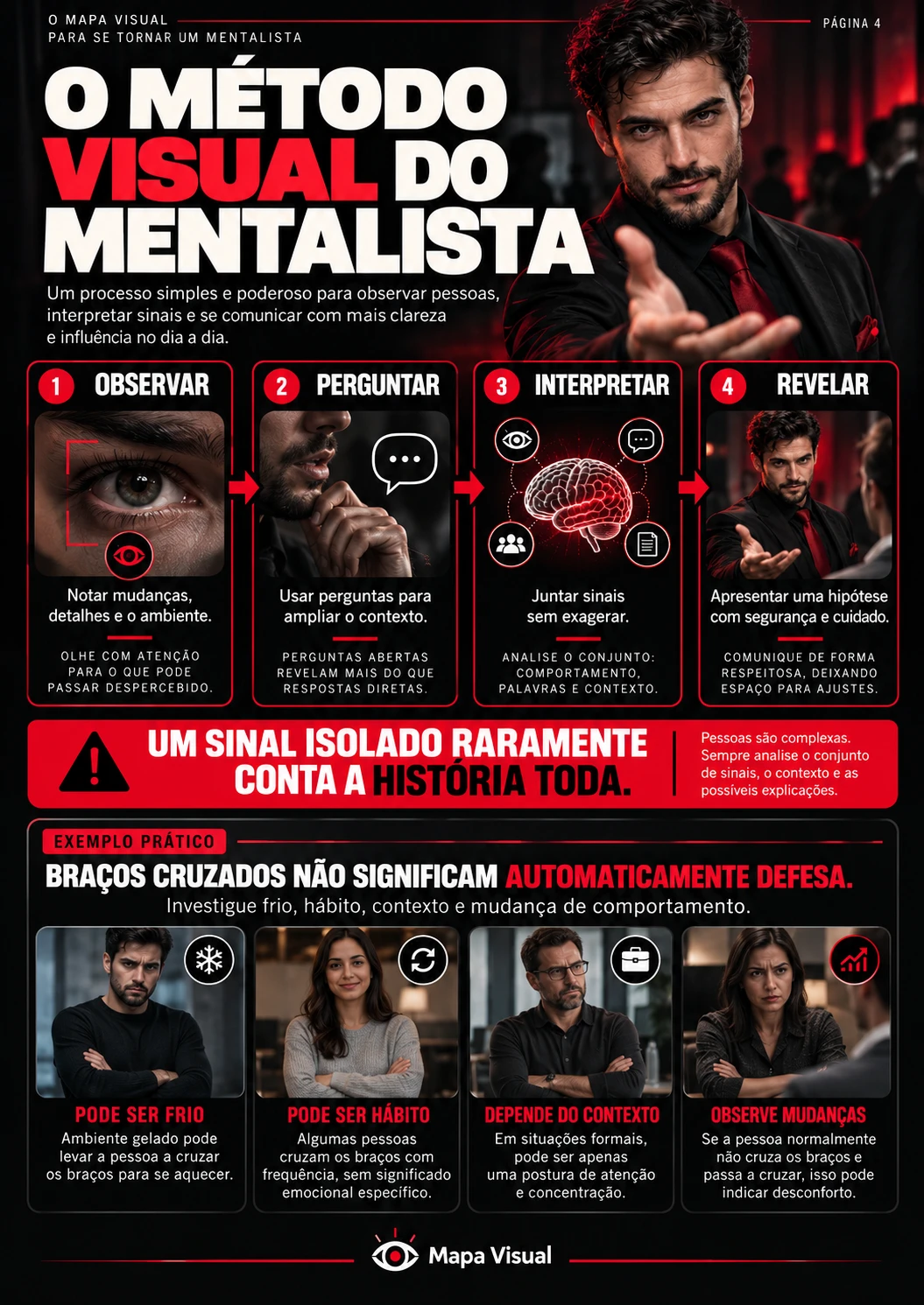 Página 4 do Mapa Visual: O Método Visual do Mentalista