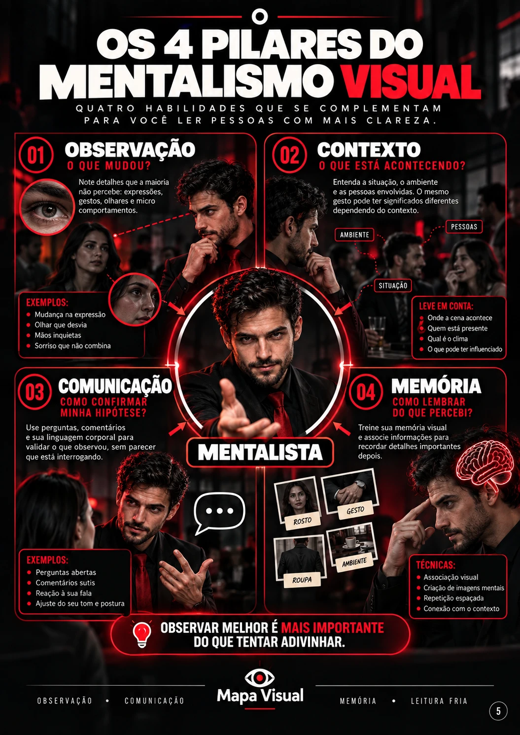 Página 5 do Mapa Visual: Os 4 Pilares do Mentalismo Visual