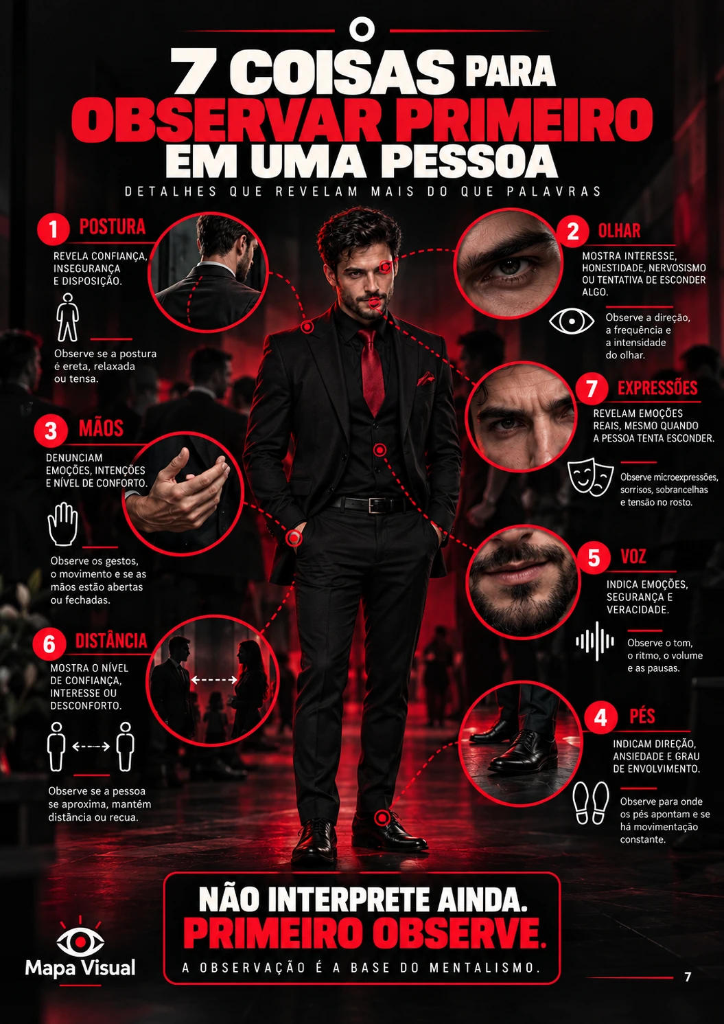 Página 7 do Mapa Visual: 7 coisas para observar primeiro em uma pessoa