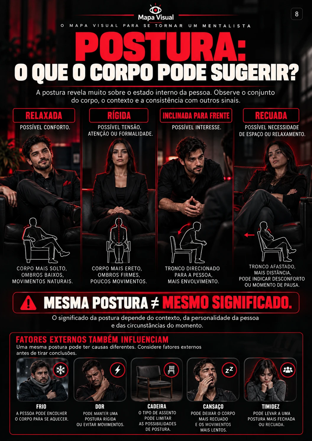 Página 8 do Mapa Visual: Postura: o que o corpo pode sugerir