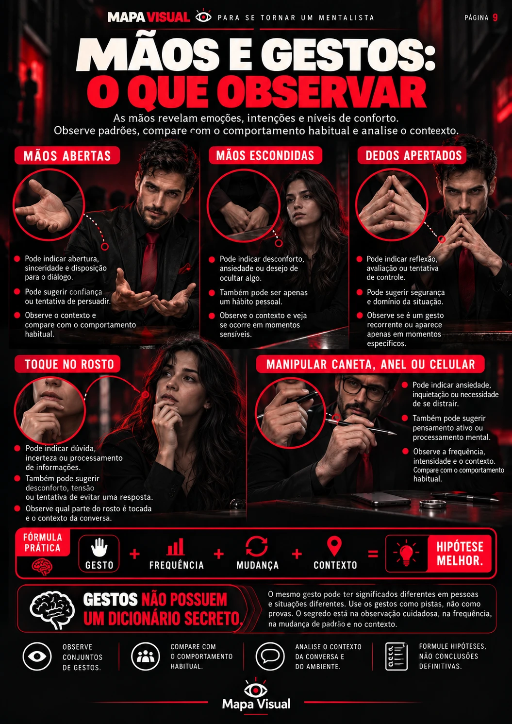 Página 9 do Mapa Visual: Mãos e gestos: o que observar