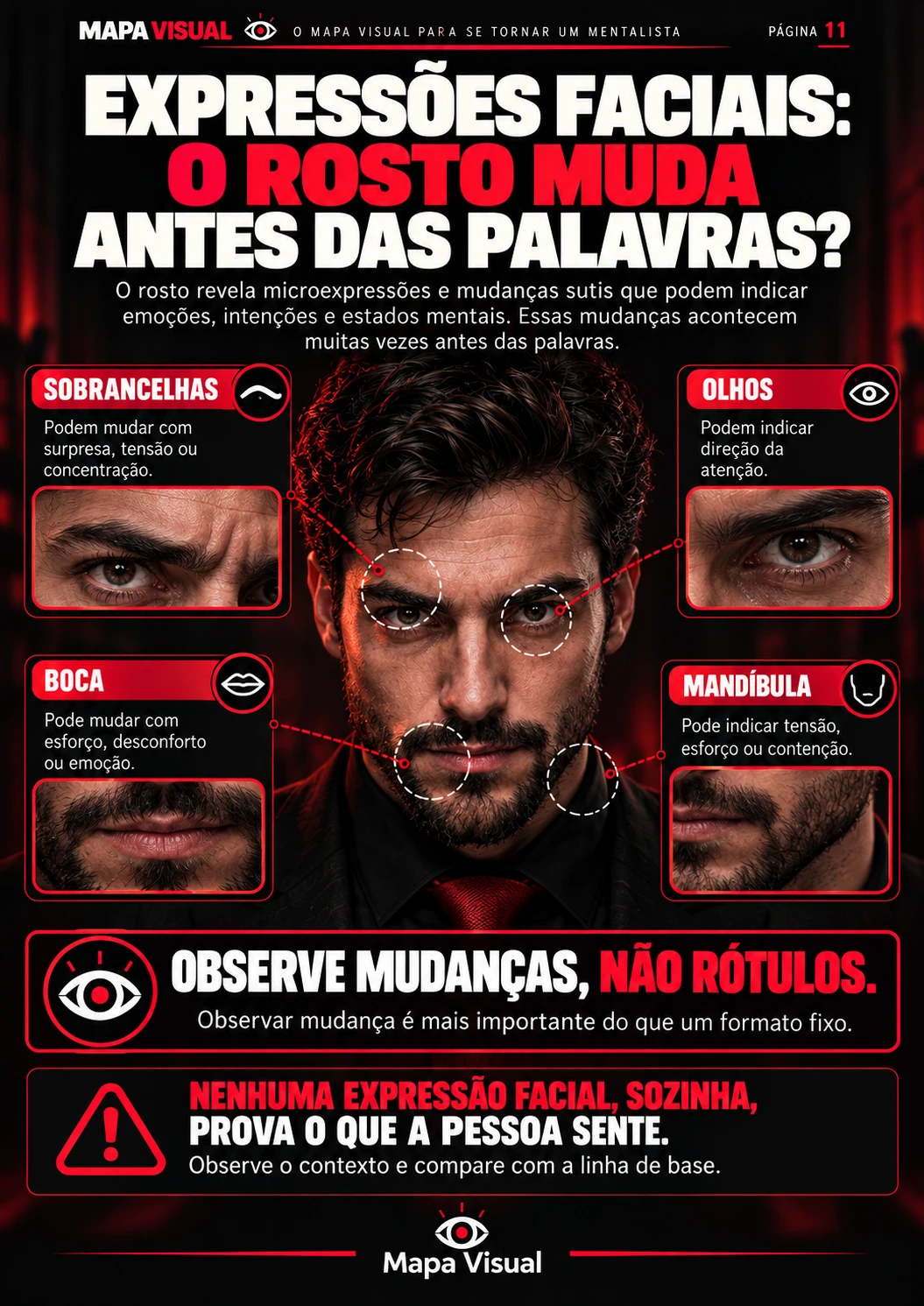 Página 11 do Mapa Visual: Expressões faciais: o rosto muda antes das palavras