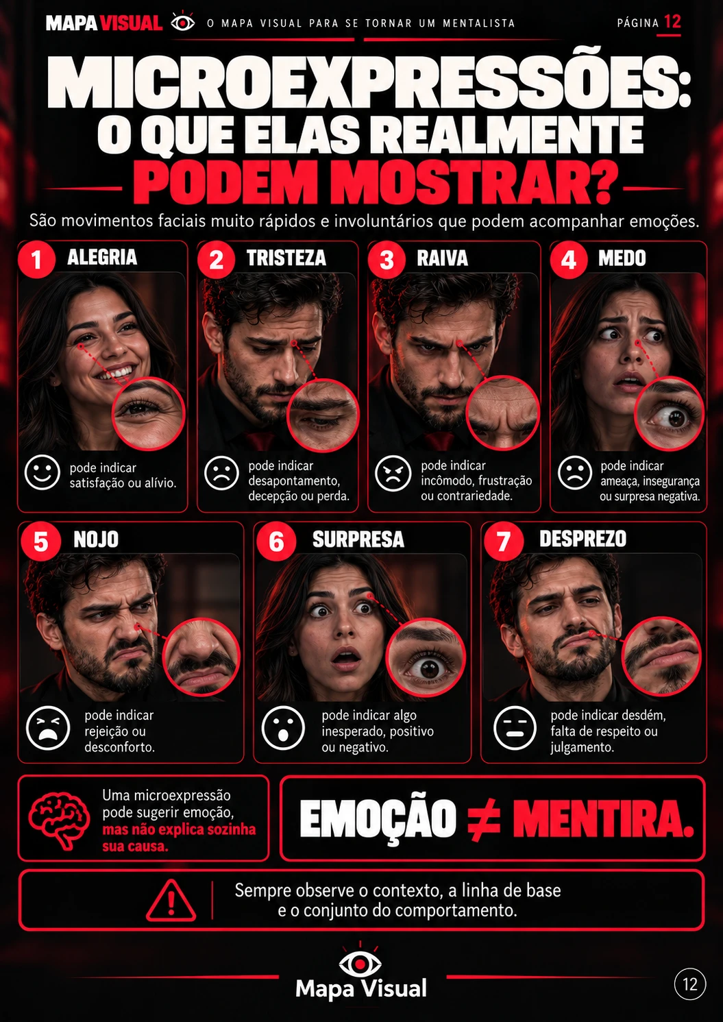 Página 12 do Mapa Visual: Microexpressões: o que elas realmente podem mostrar