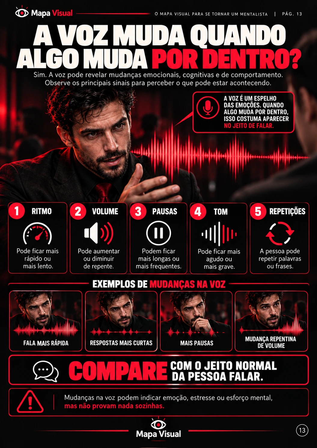 Página 13 do Mapa Visual: A voz muda quando algo muda por dentro