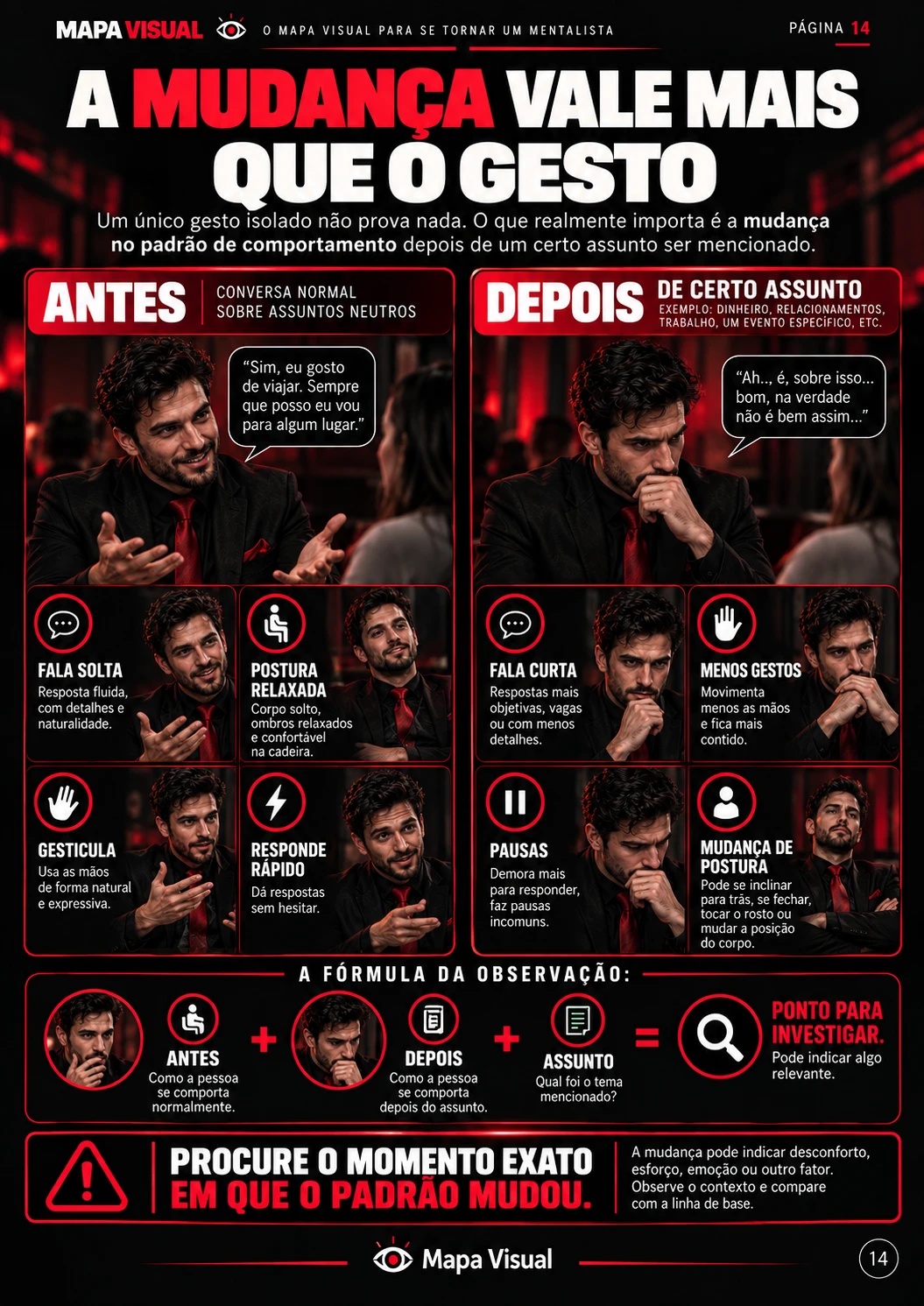 Página 14 do Mapa Visual: A mudança vale mais que o gesto